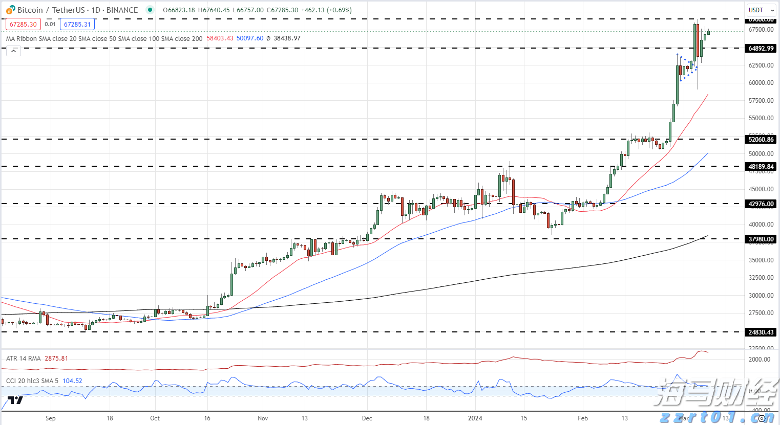 上半年全国规上文化企业营收同比增长7.4%
