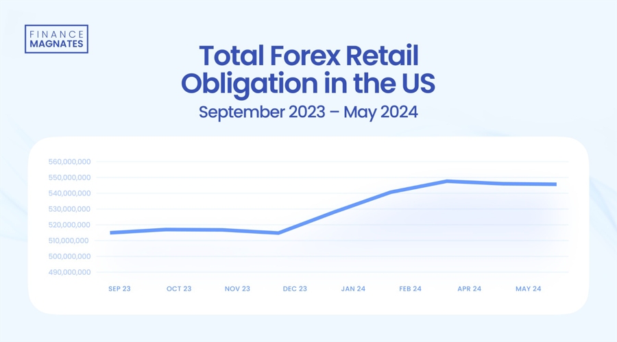 商务部延长对原产于欧盟的进口相关乳制品反补贴调查期限