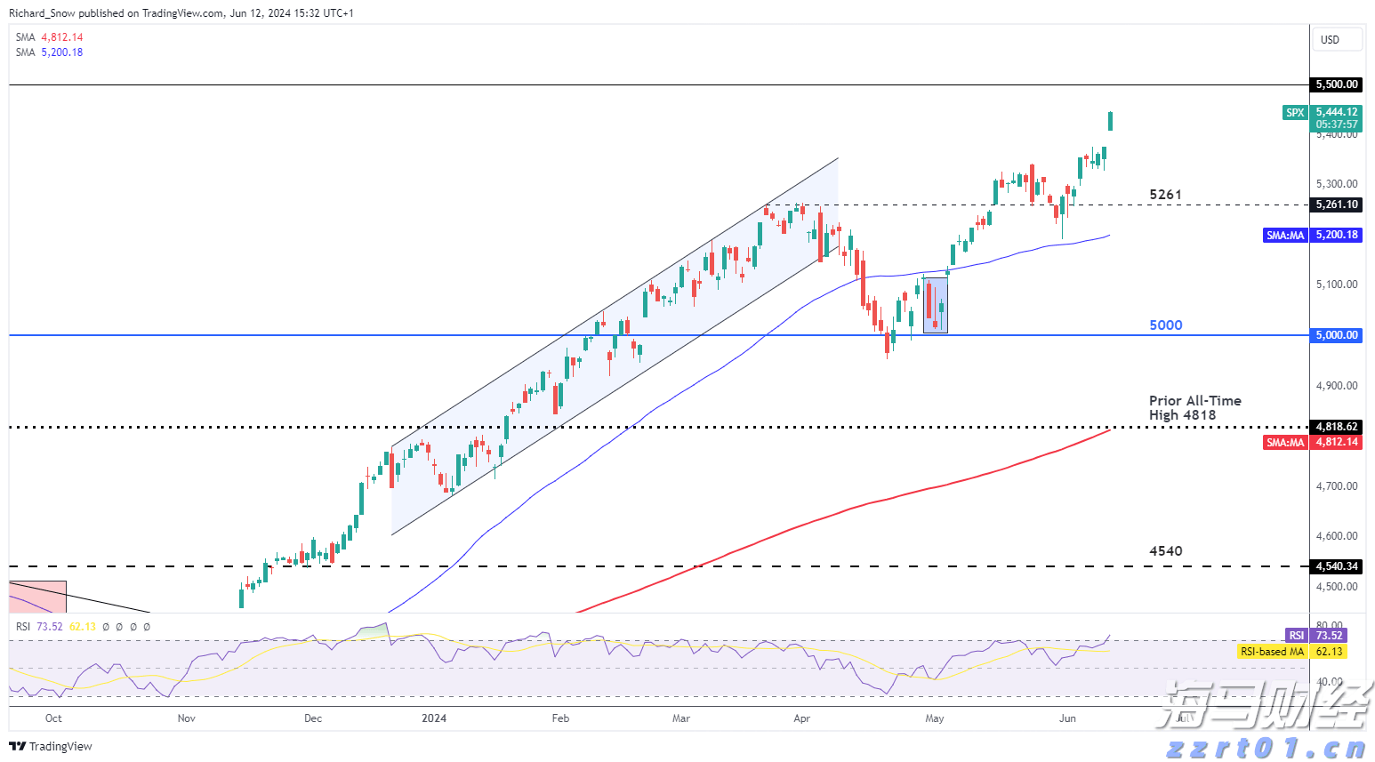 美股异动 | Q2财报结果超预期 Astera Labs(ALAB.US)涨超30%