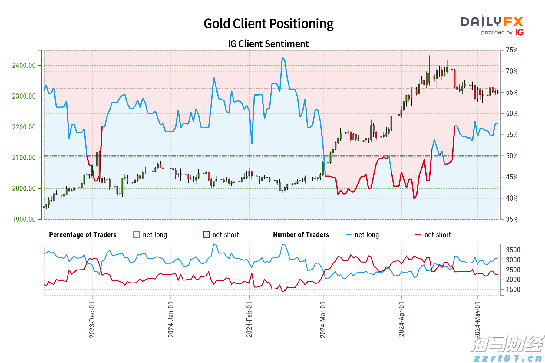 今年前7个月广东外贸进出口增长4.3%